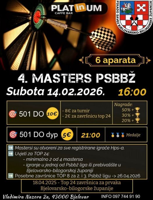 4. Masters Psbbž 